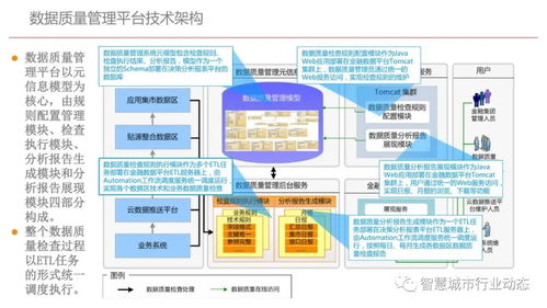 集团型企业数据中台建设方案（聚焦北京企业实践）